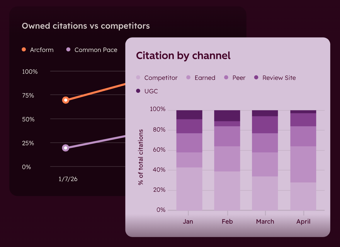 hubspot-aeo-citation-by-channel-feature