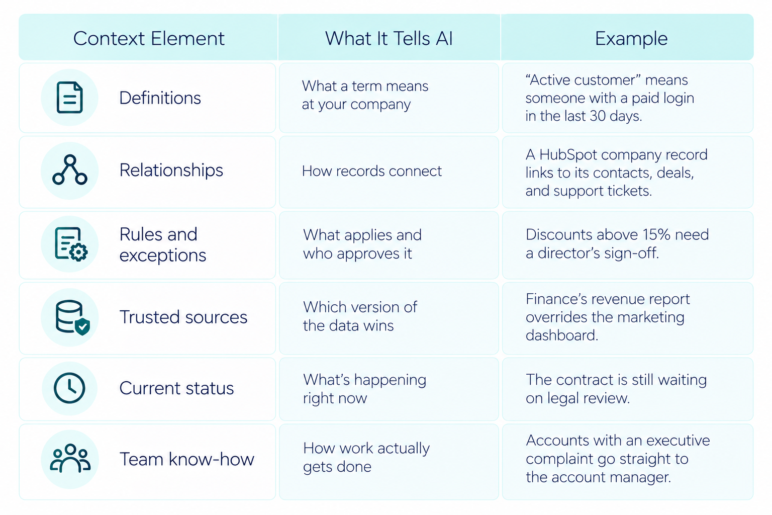 business-context-elements-that-help-ai-understandcrm-data