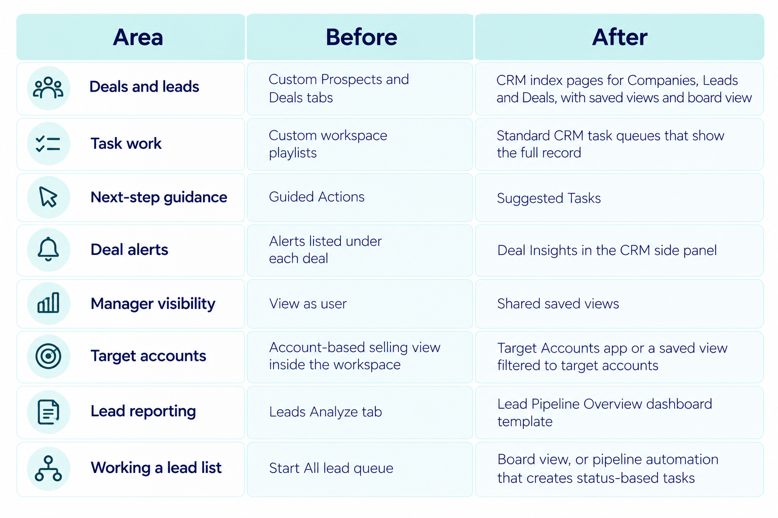 changes-in-sales-workspace-hubspot