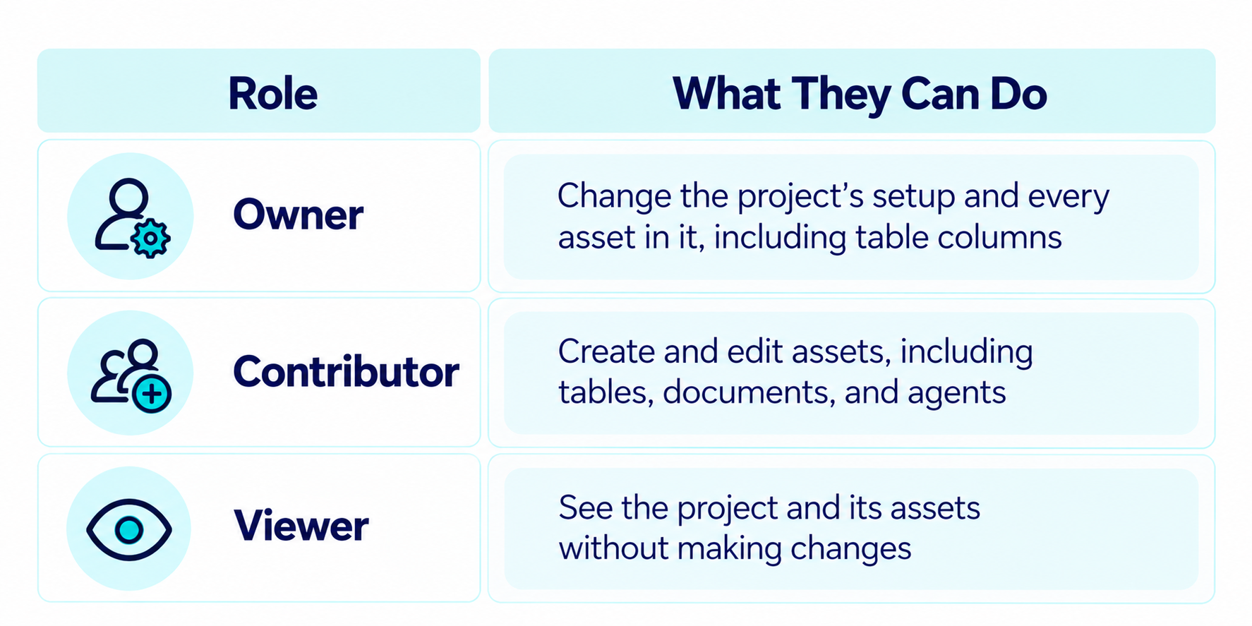 hubspot-work-projects-access-admin