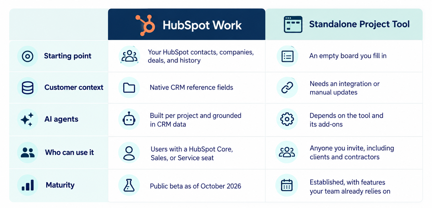 hubspot-work-vs-other-project-management-tools