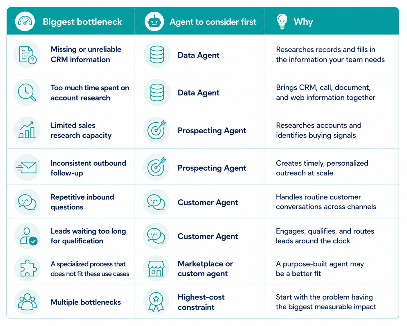 how-to-choose-the-best-hubspot-breeze-agent-according-to-your-needs