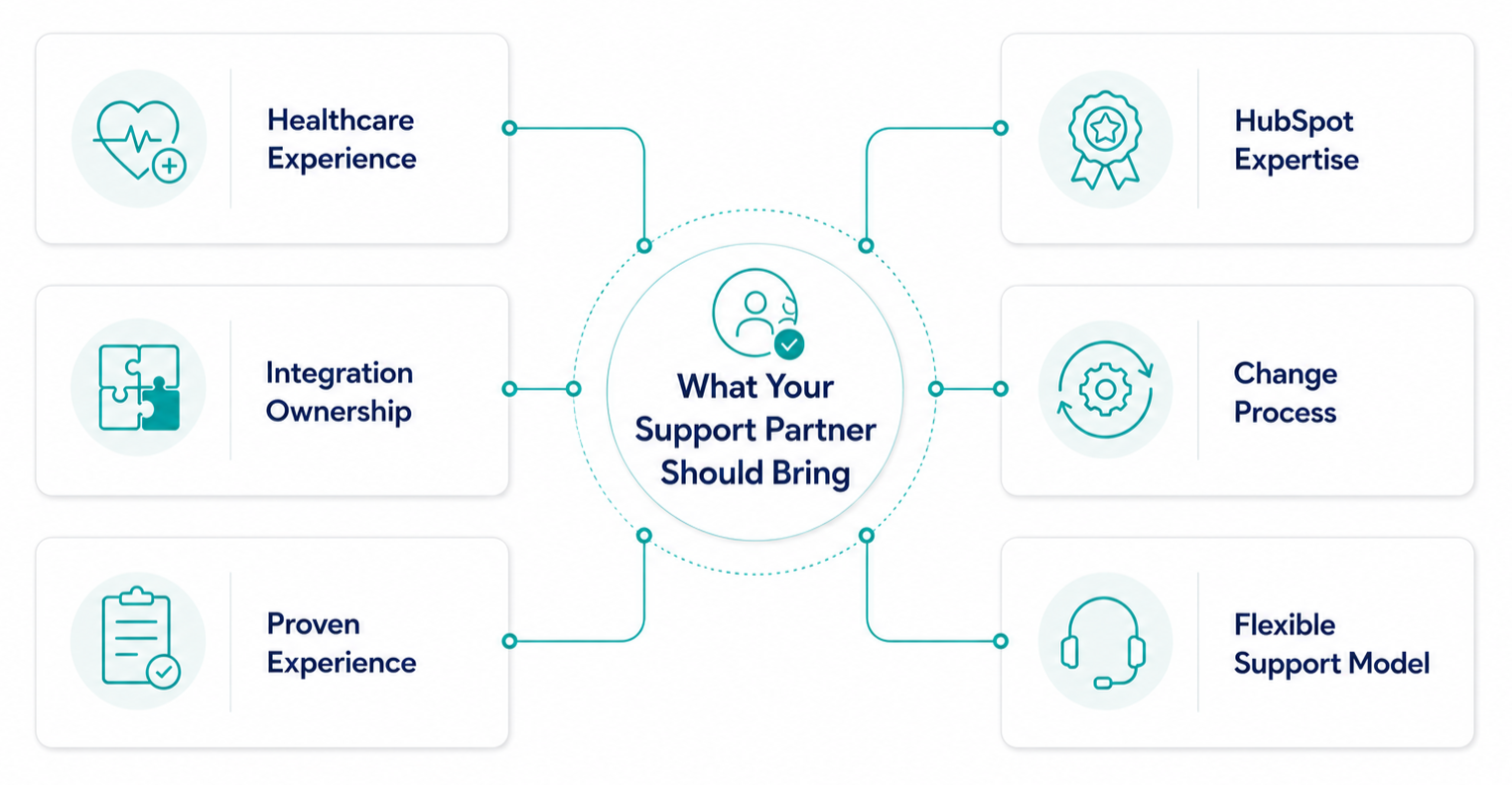 what-to-look-for-in-a-healthcare-hubspot-support-partner
