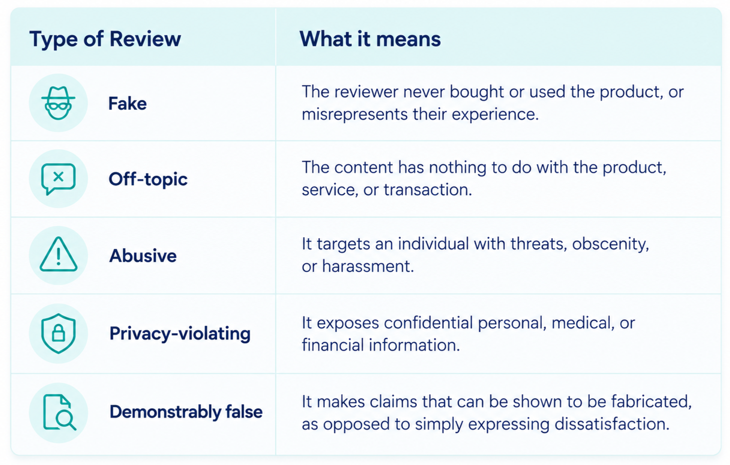 when-to-remove-product-service-reviews
