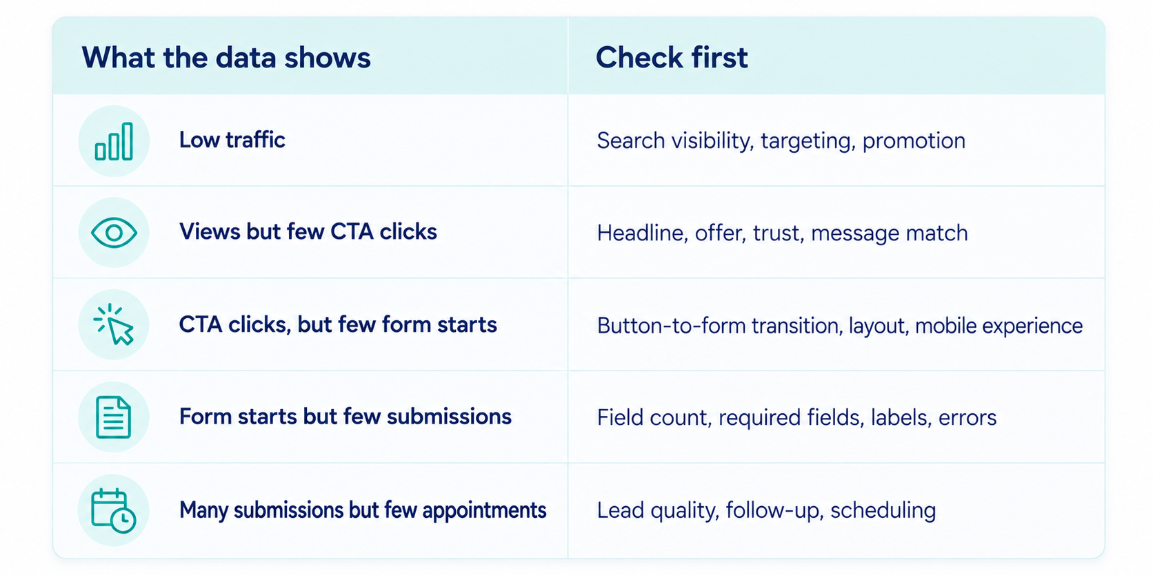 what-to-check-in-your-landing-page-based-on-data-reports