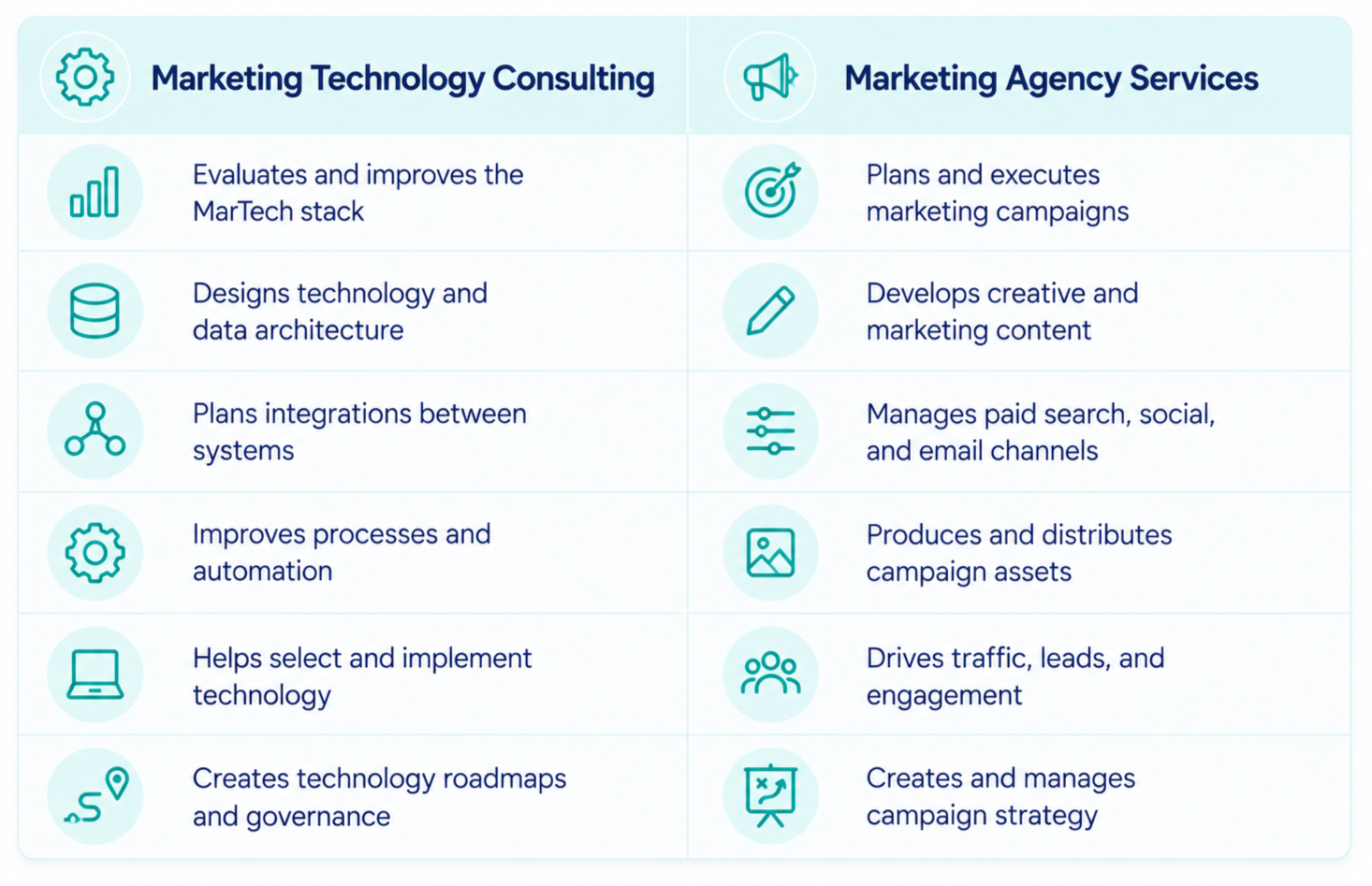 comparison-table-marketing-technology-consulting-vs-marketing-agency-services