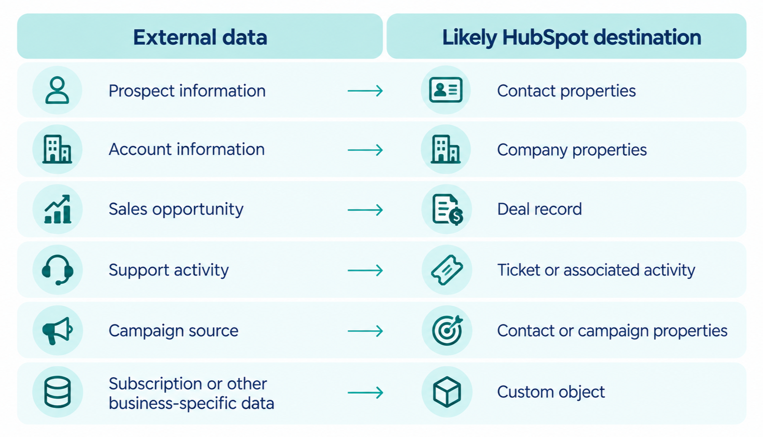 data-mapping-external-to-hubspot