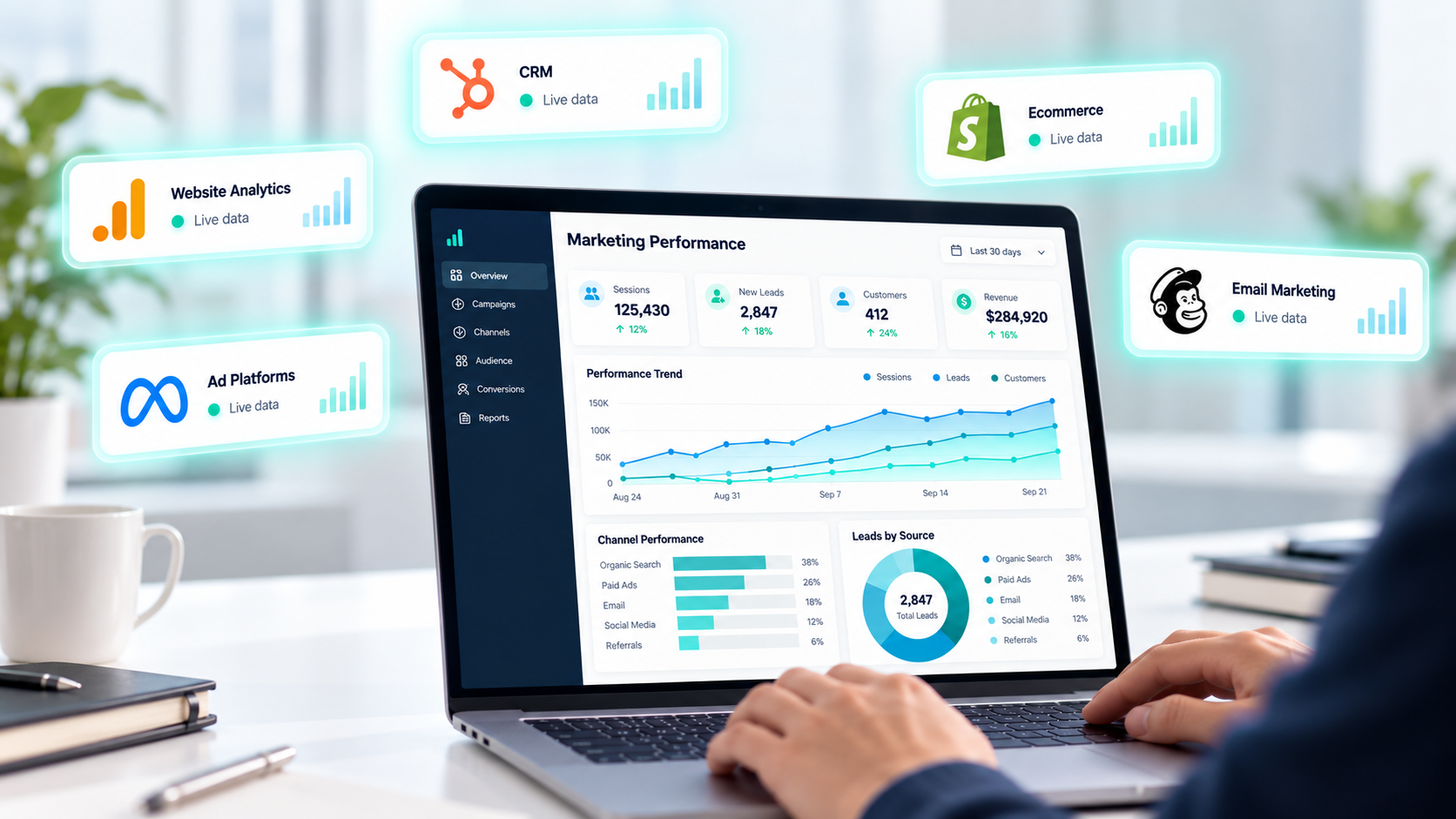 what-is-marketing-reporting-automation