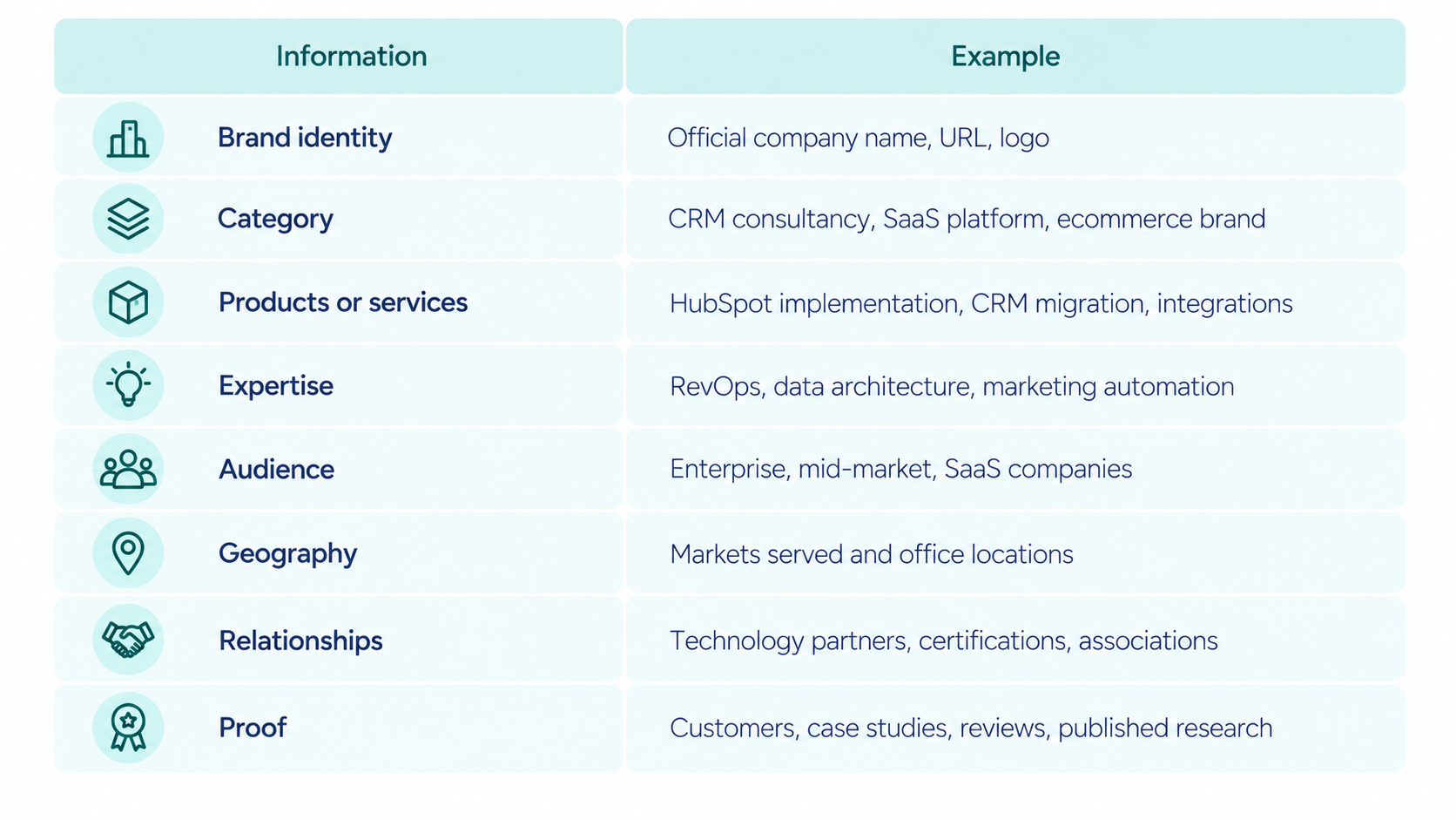 example-of-how-consistent-brand-details-affect-ai-visibility