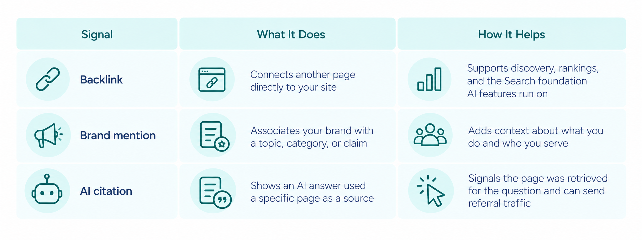 difference-between-backlink-brand-mention-and-ai-citation-campaign-creators