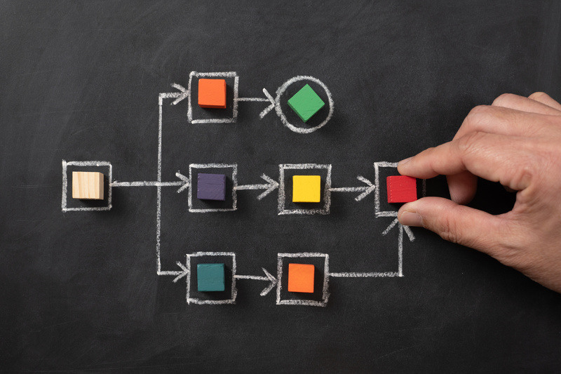 Chalkboard shows workflow architecture
