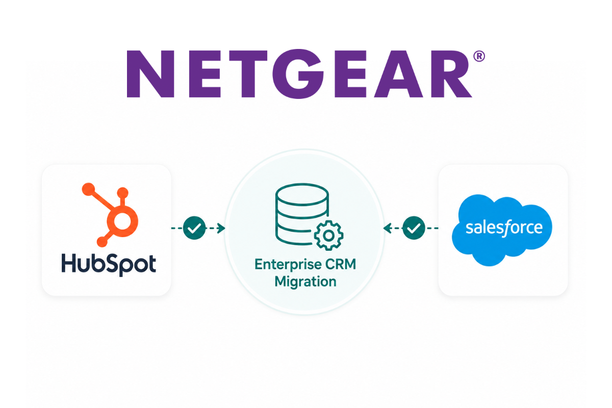 Enterprise CRM Migration & Integration