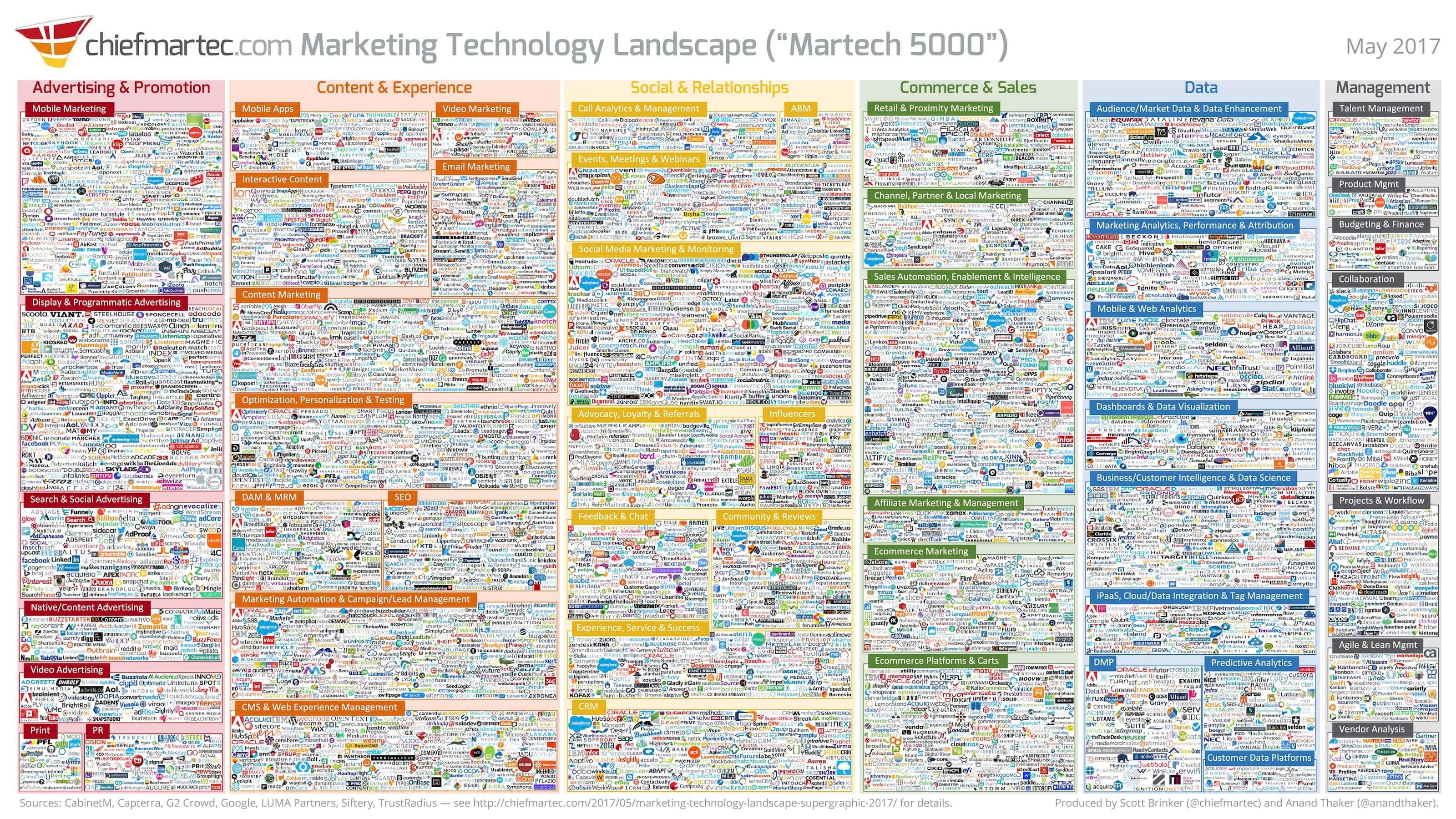 Blog_Marketing-technology-landscape-2017.jpg