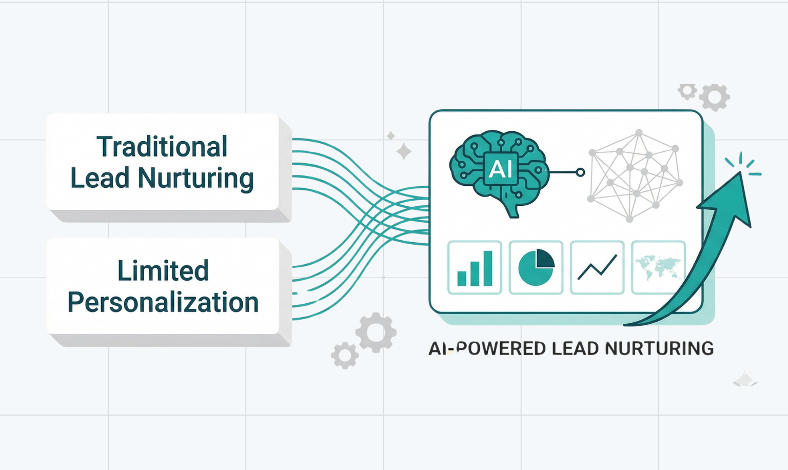 Using the Power of AI for Smarter Lead Nurturing Automation