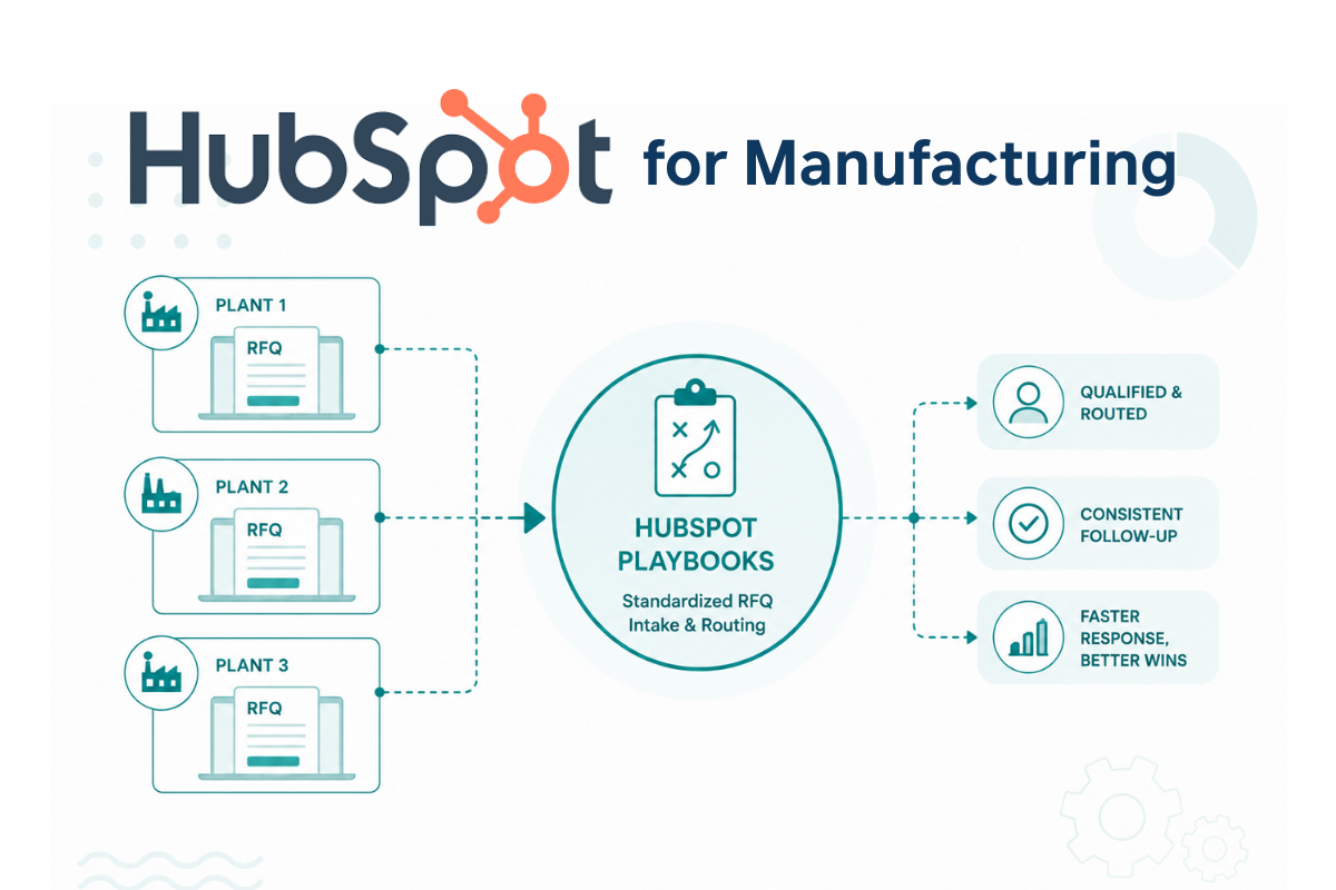 HubSpot Playbooks RFQ