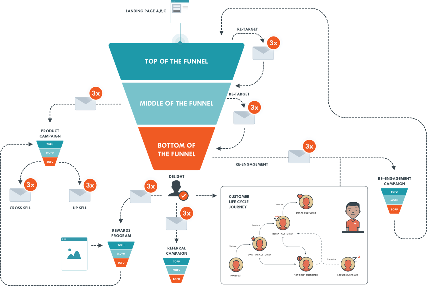 eCommerce ecosystem