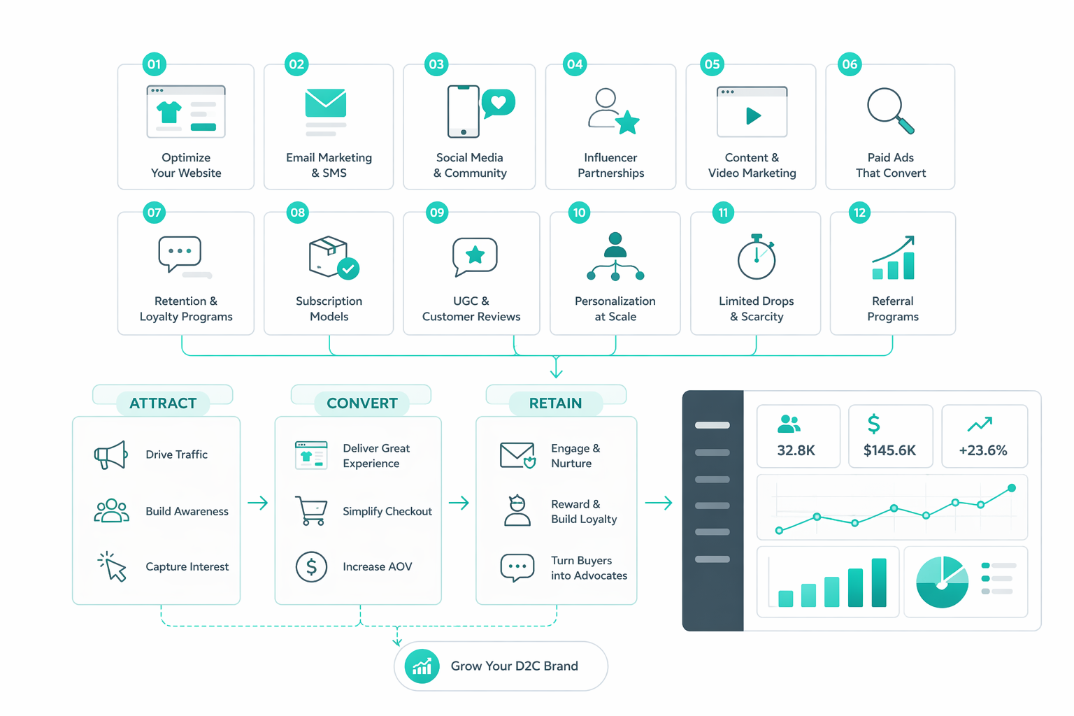 D2C marketing strategies to grow your brand, boost conversions, and build a scalable system for long-term customer value.