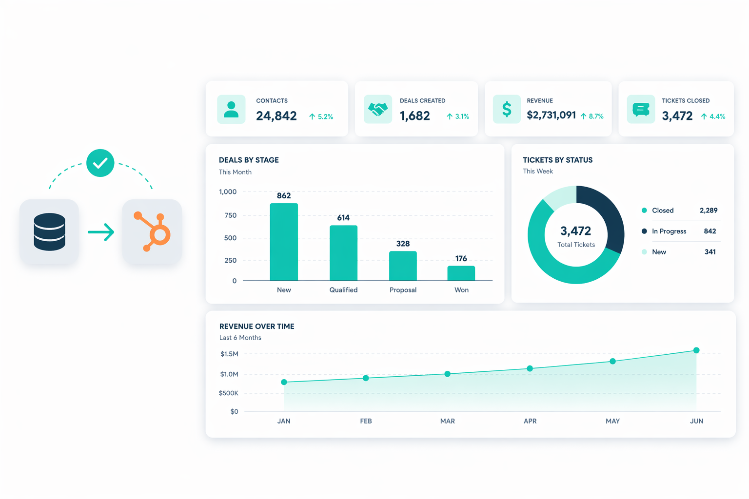 A realistic office workspace with a professional reviewing CRM data on a laptop and external monitor, showing spreadsheets, data tables, and a simple entity relationship diagram connecting contacts, companies, and deals, with printed documents featuring highlighted fields and notes spread neatly across a clean desk alongside a notebook and pen, set in a bright environment with soft natural daylight and a minimal color palette of white, light gray, and neutral tones, with subtle elements like a plant or shelf in the background, conveying focus, organization, and data auditing before a CRM migration in a highly realistic, professional stock photo style.