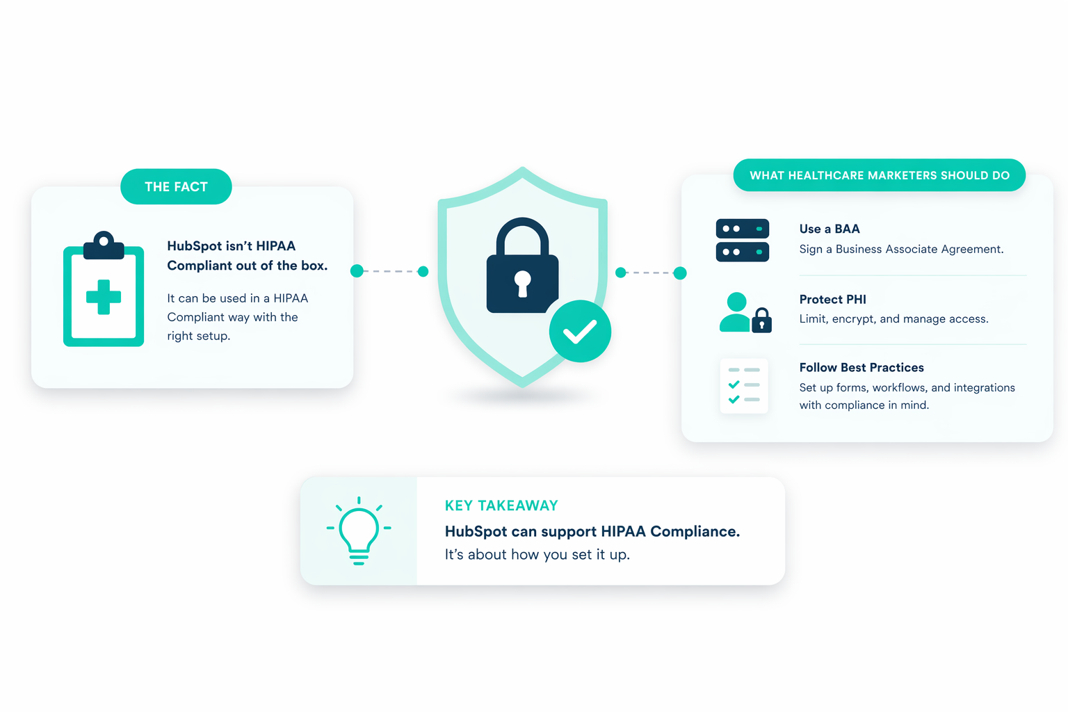 Is HubSpot HIPAA Compliant? What Healthcare Marketers Need to Know