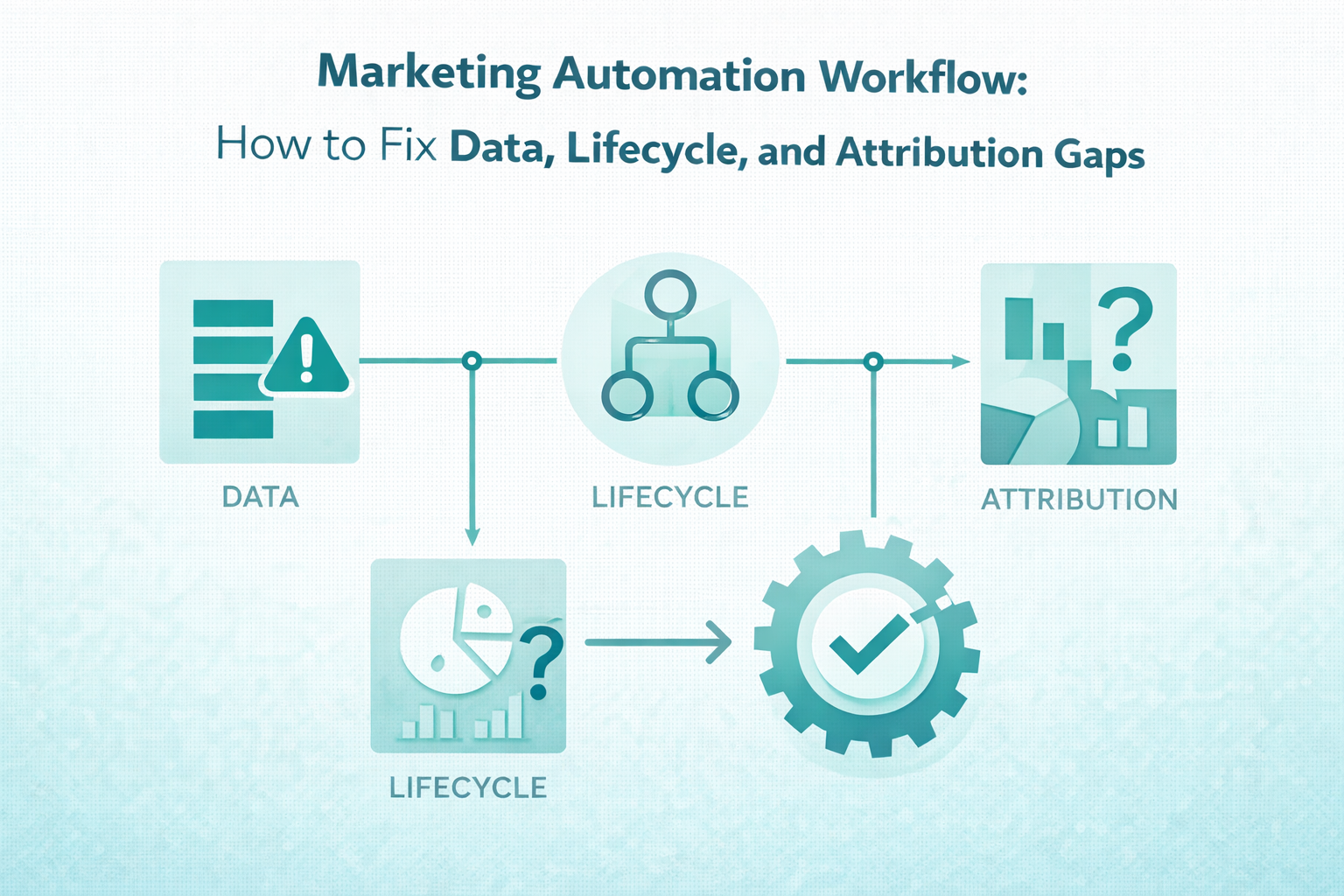 Marketing Automation Workflow: How to Fix Data, Lifecycle, and Attribution Gaps