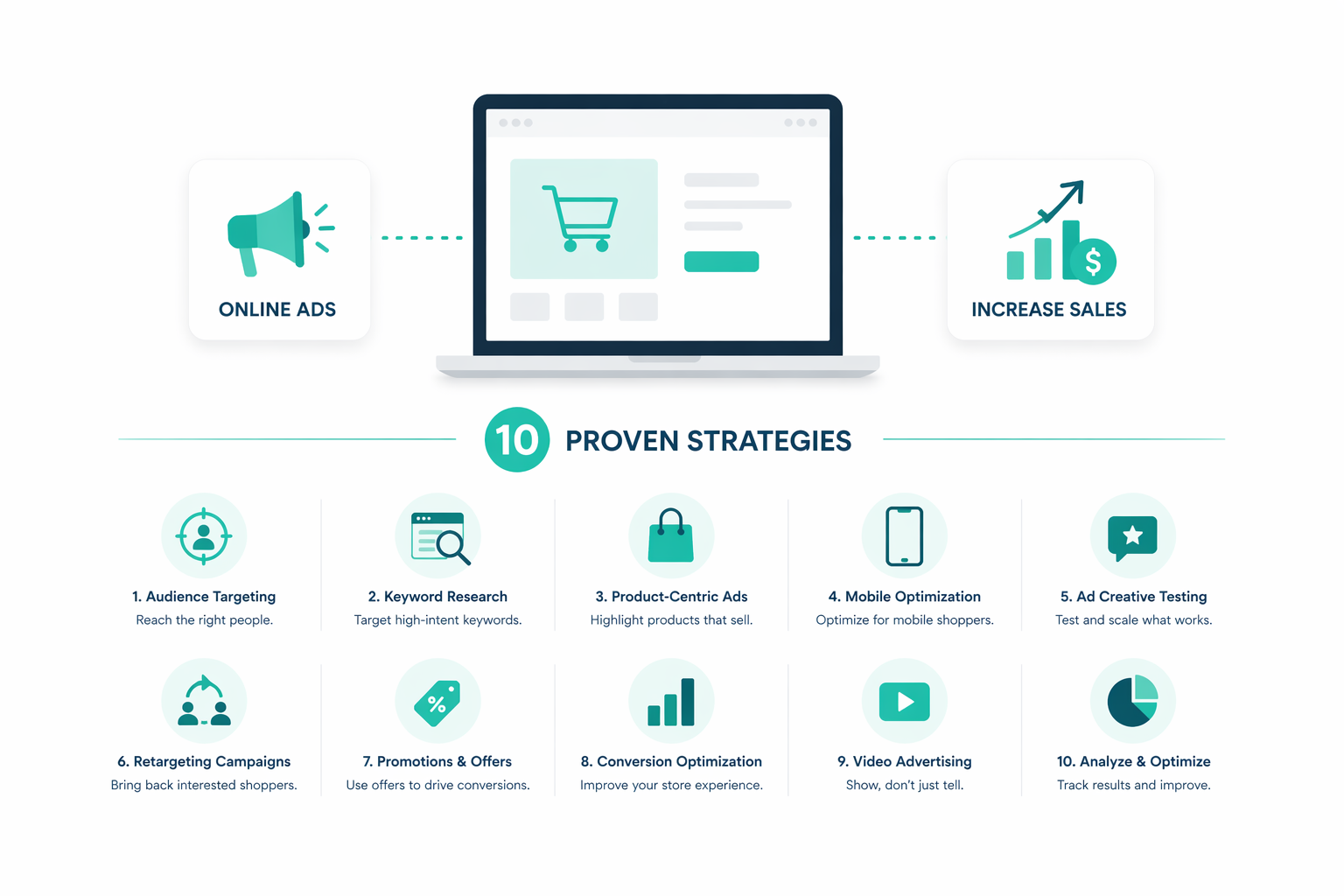 Turn more clicks into customers with 10 e-commerce ad strategies designed to improve data, targeting, and conversion performance.