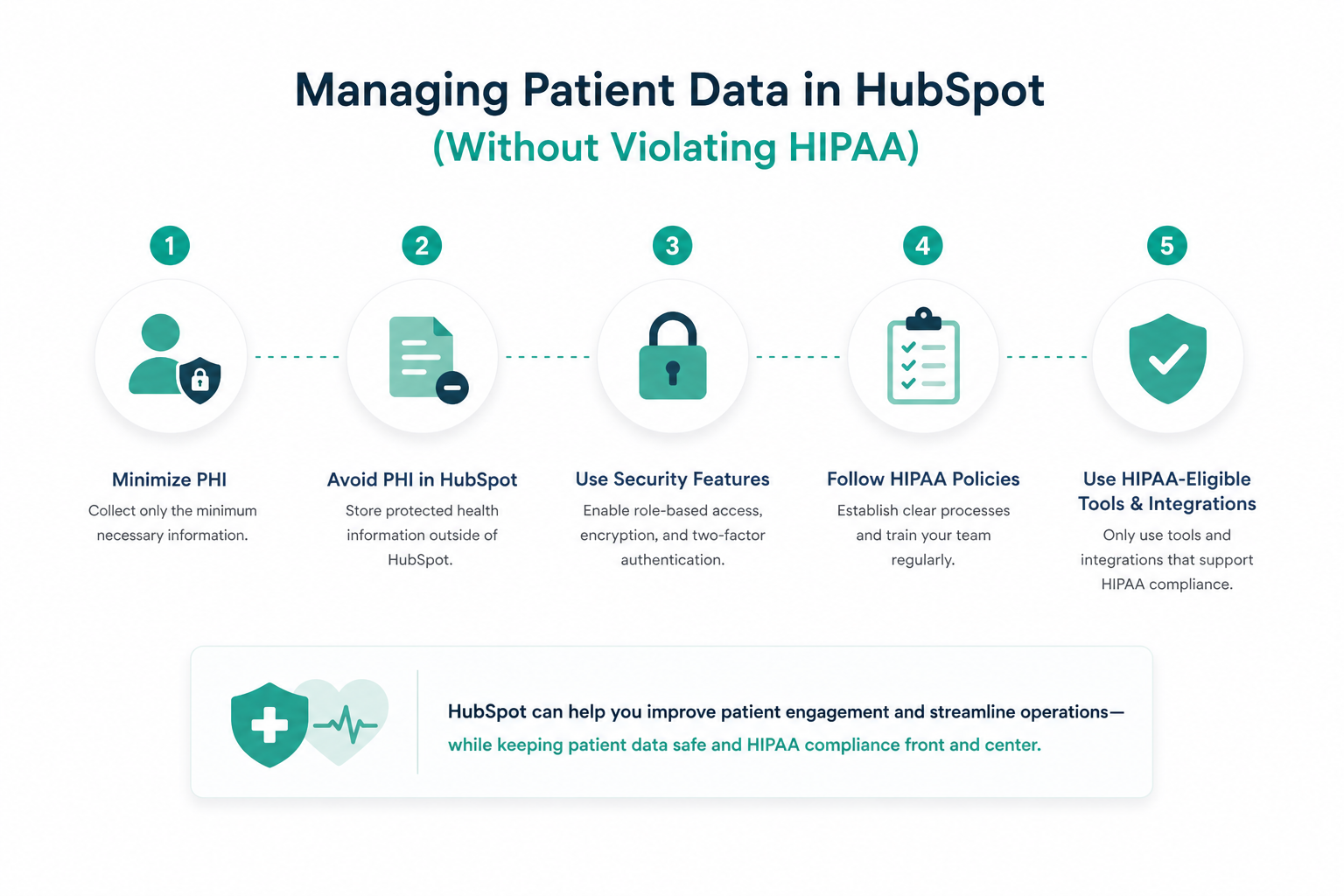 Can You Use HubSpot for Patient Data Without Violating HIPAA?