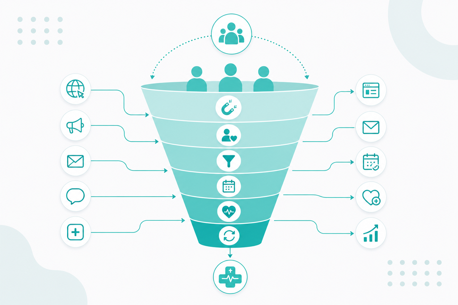 How Healthcare Organizations Build Patient Acquisition Funnels Using HubSpot