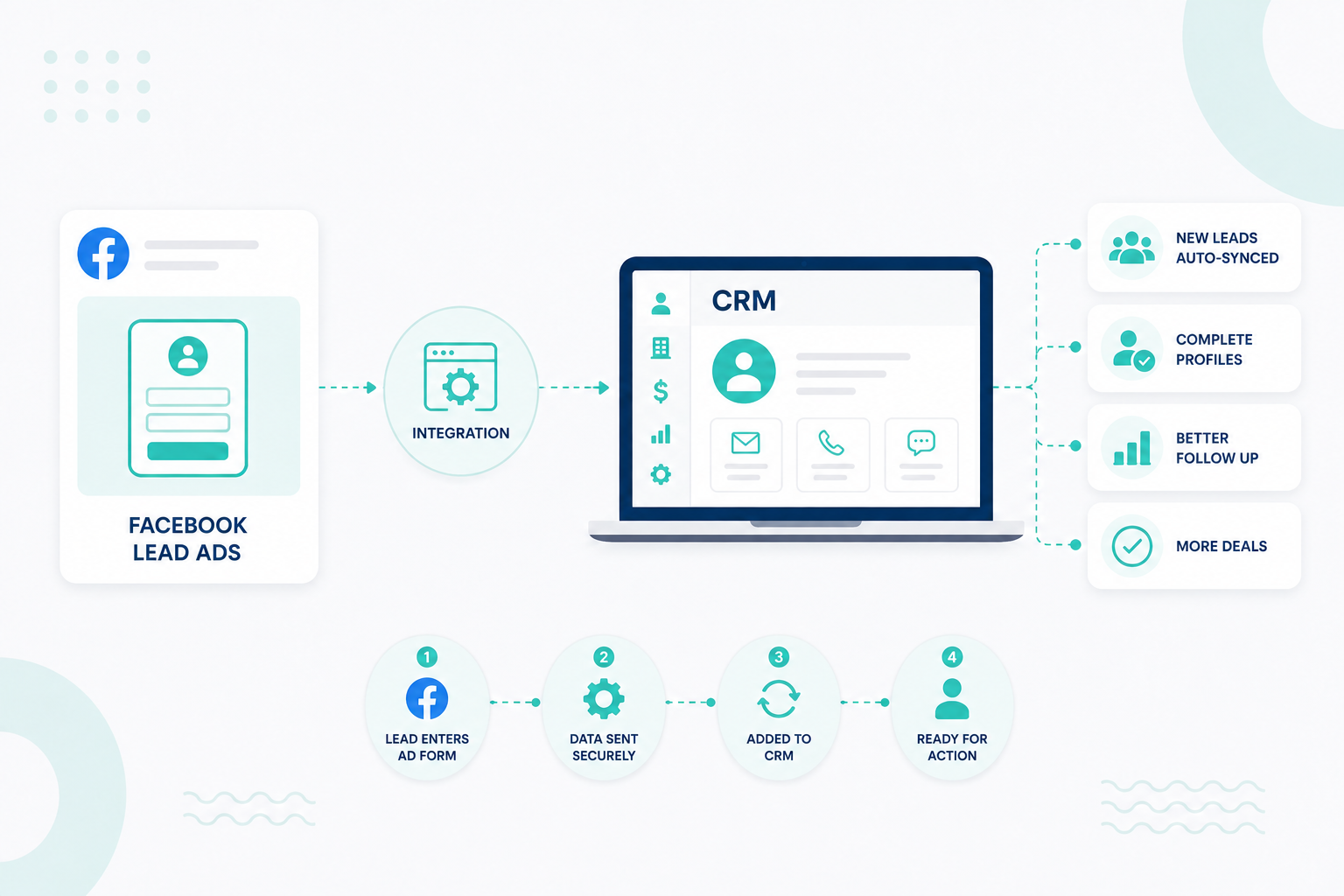 How to Integrate Facebook Lead Ads With Your CRM