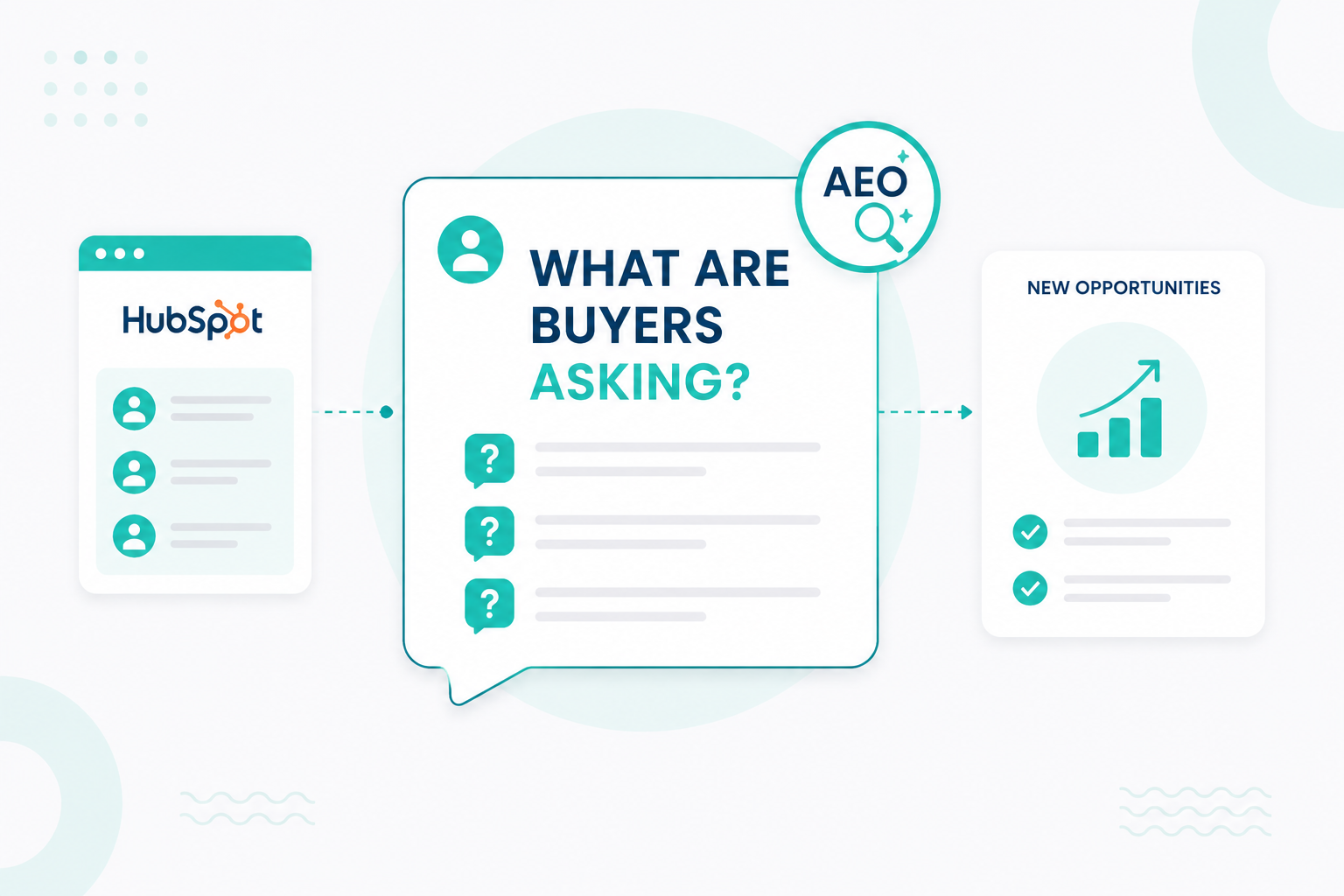 How to Use HubSpot AEO to Discover New Buyer Questions You’re Missing