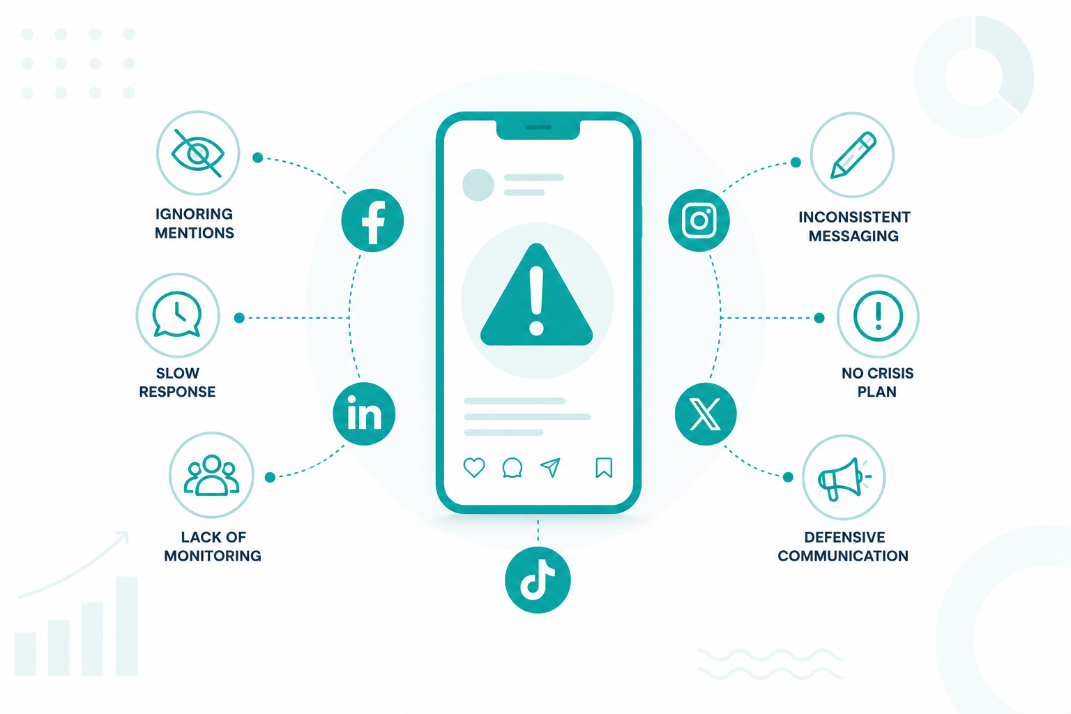 How to Prevent a Social Media Crisis: Common Mistakes That Put Your Brand at Risk