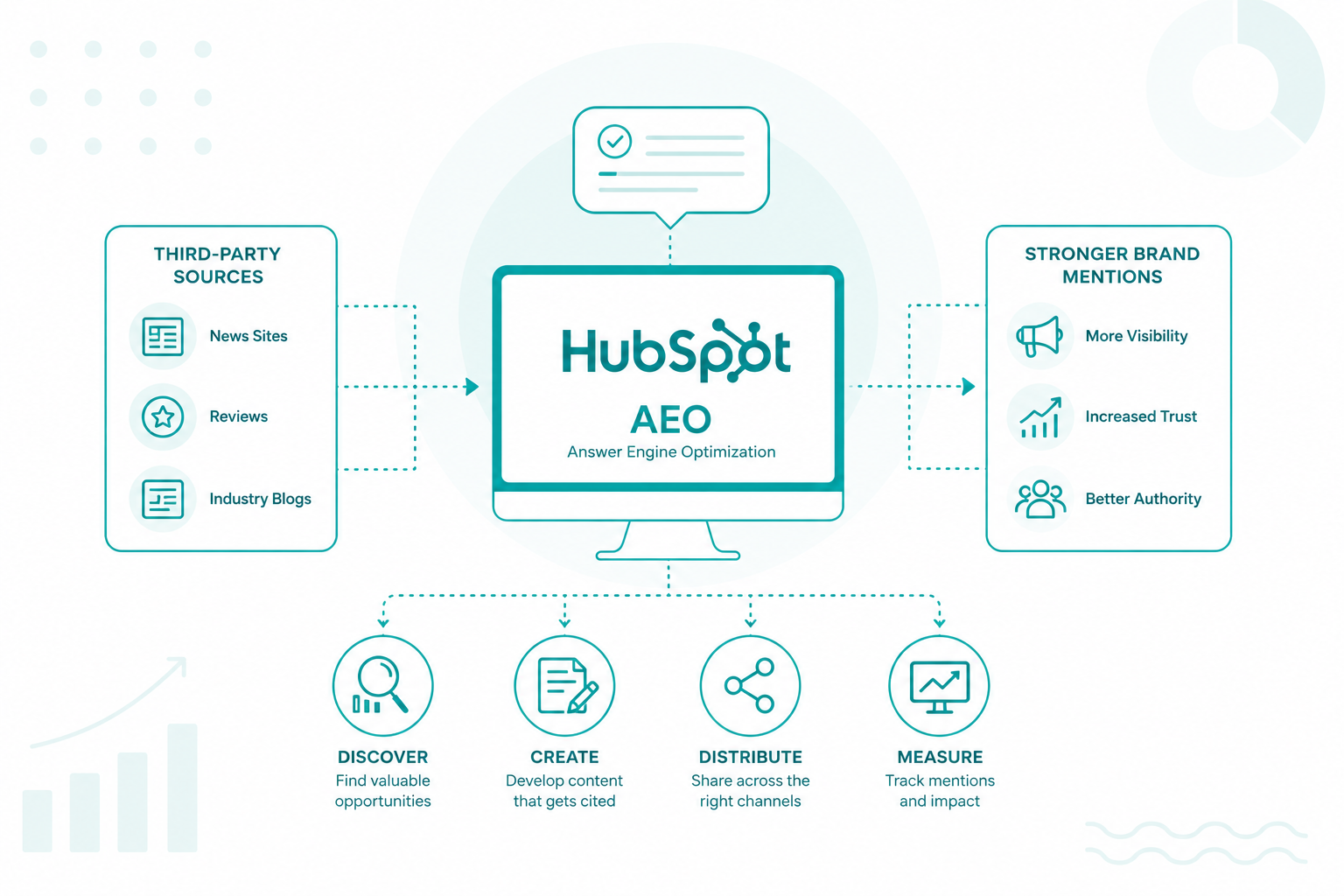 How Can You Improve Third-Party Brand Mentions With HubSpot AEO?