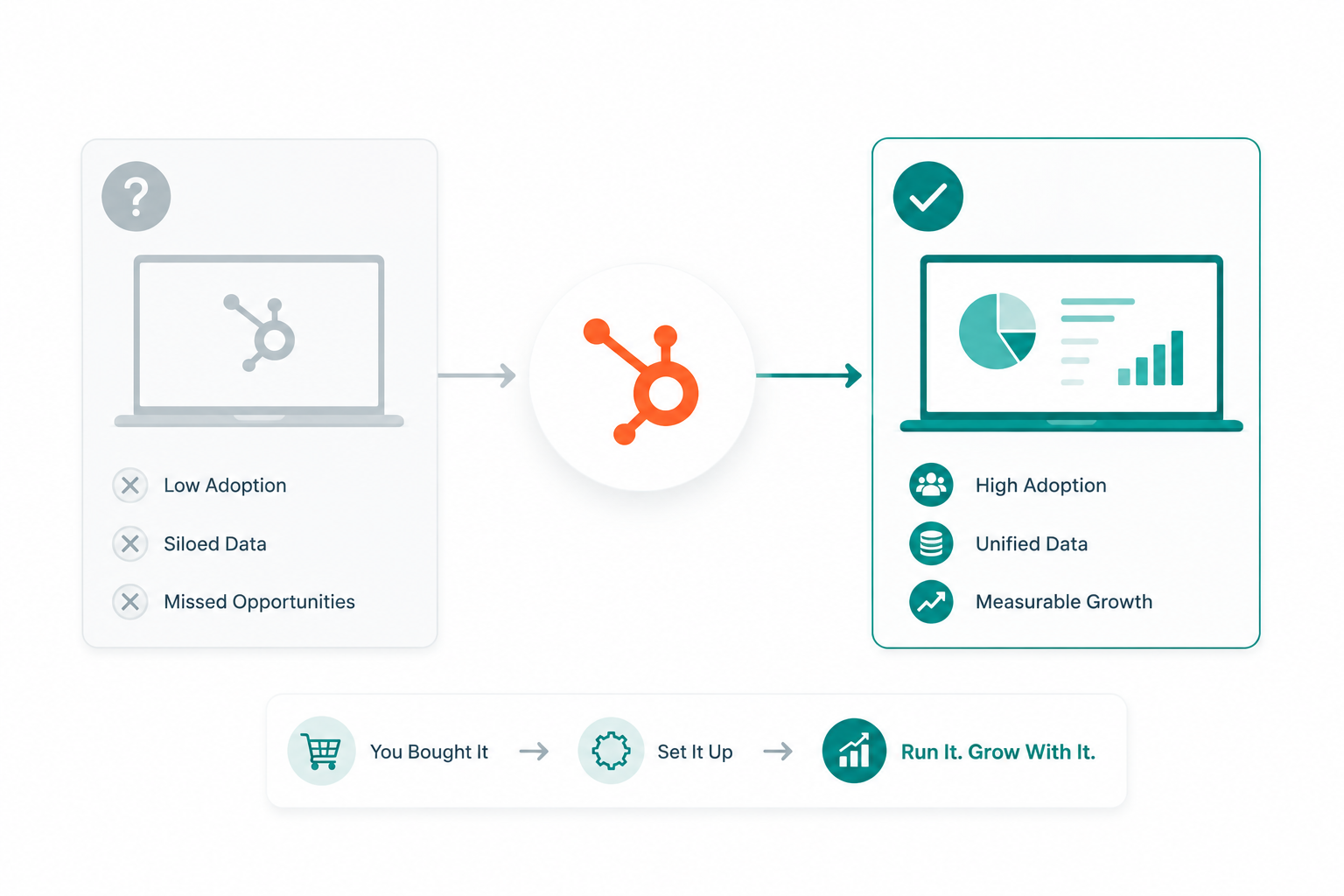 You Bought HubSpot. Are You Actually Running It?
