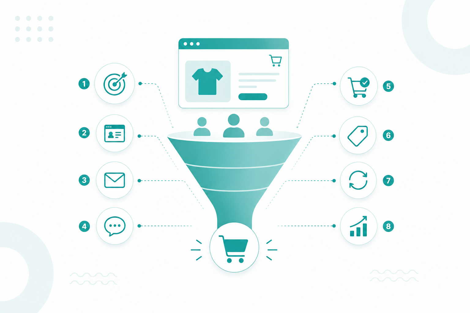 Generate more eCommerce leads with proven strategies that attract qualified shoppers, increase conversions, reduce cart abandonment, and drive long-term growth.