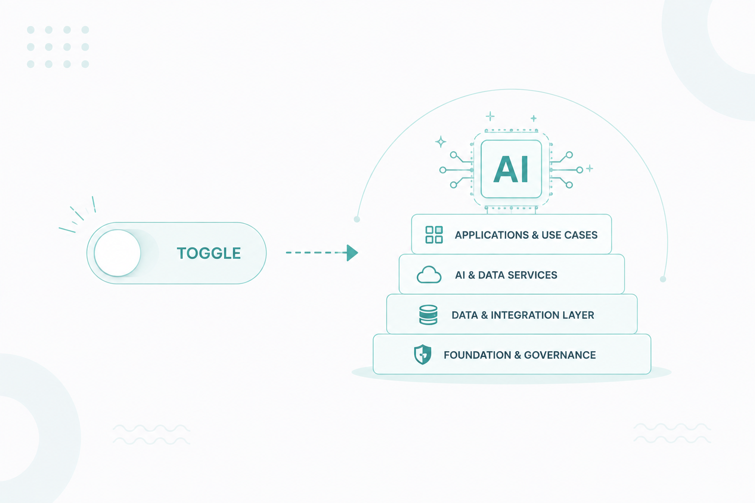 Most HubSpot portals aren't AI-ready, even with Breeze enabled. What AI readiness actually requires, plus a 7-question checklist to assess your own portal.