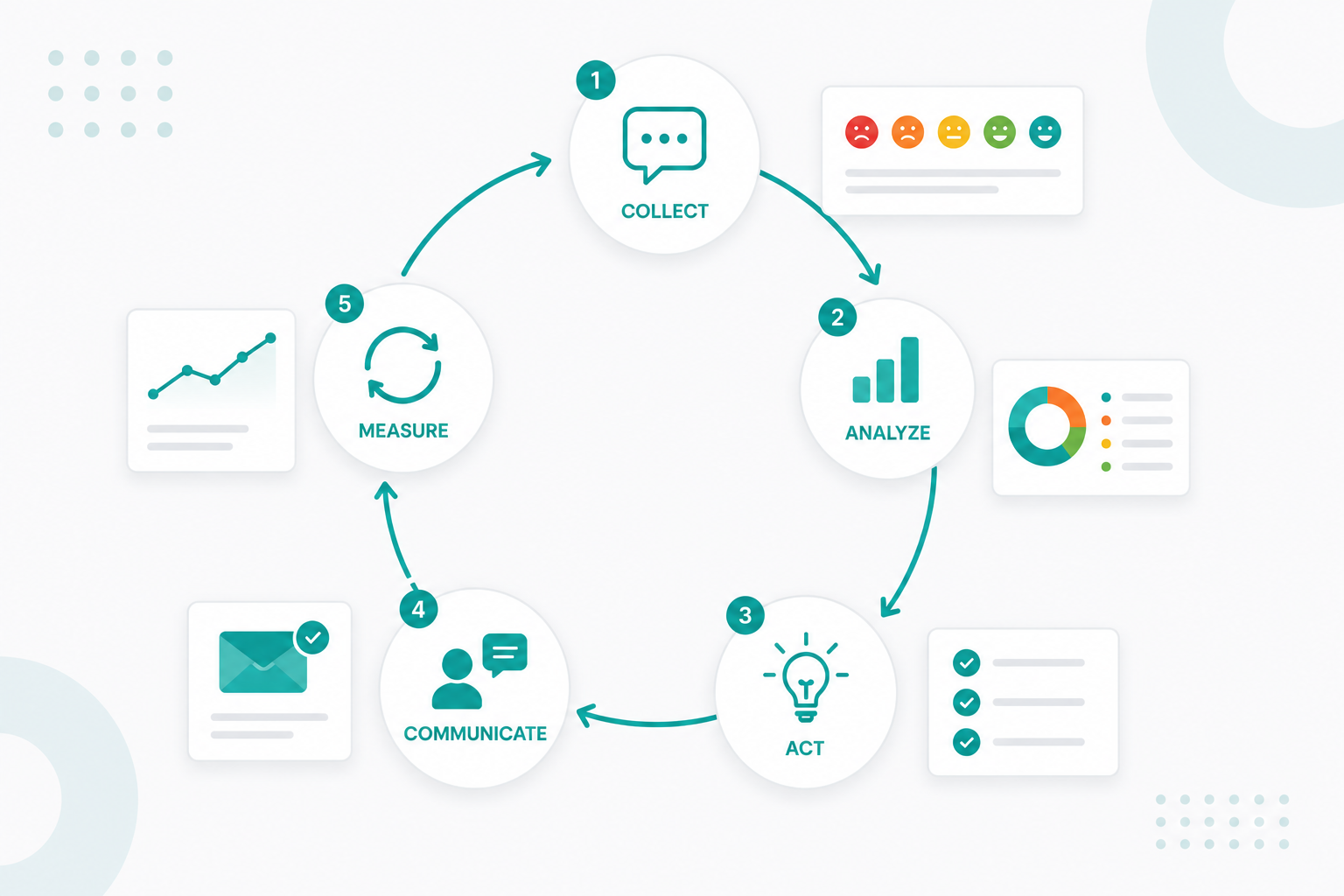 How to Build a Closed-Loop Customer Feedback System Using HubSpot and Jira