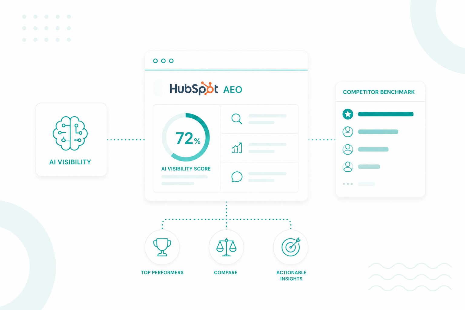 Benchmark your AI visibility against competitors with HubSpot AEO. Compare Share of Voice, citations, and prompts to identify opportunities to improve.