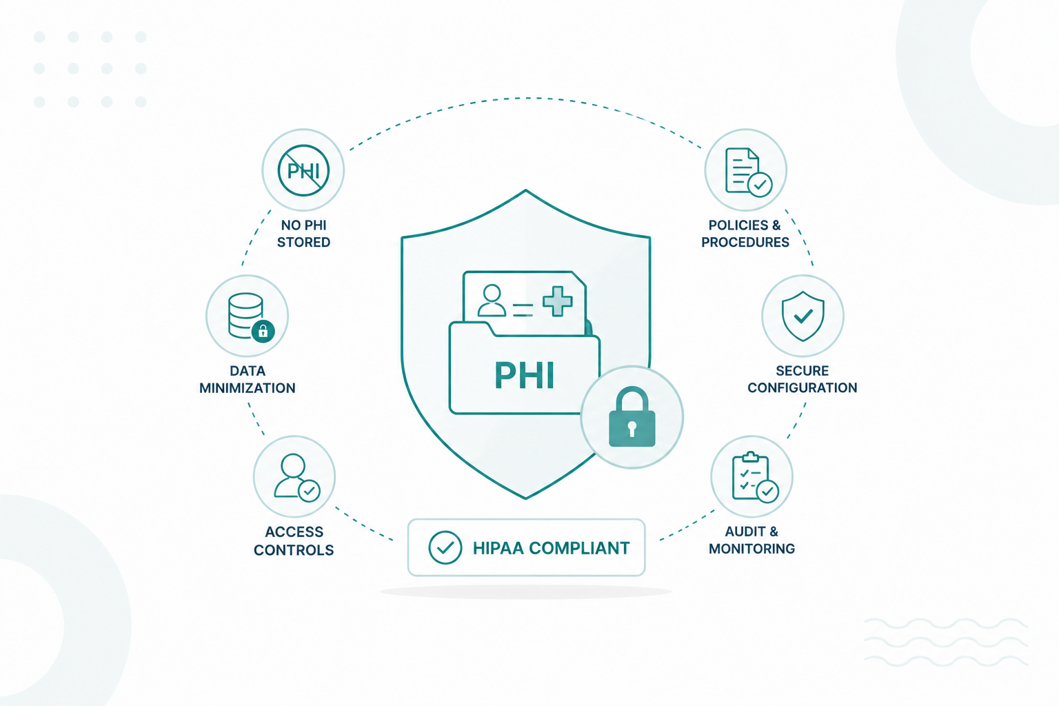 Configure HubSpot for HIPAA compliance by keeping PHI out of your CRM. Review safe data, setup steps, common risks, and healthcare best practices.