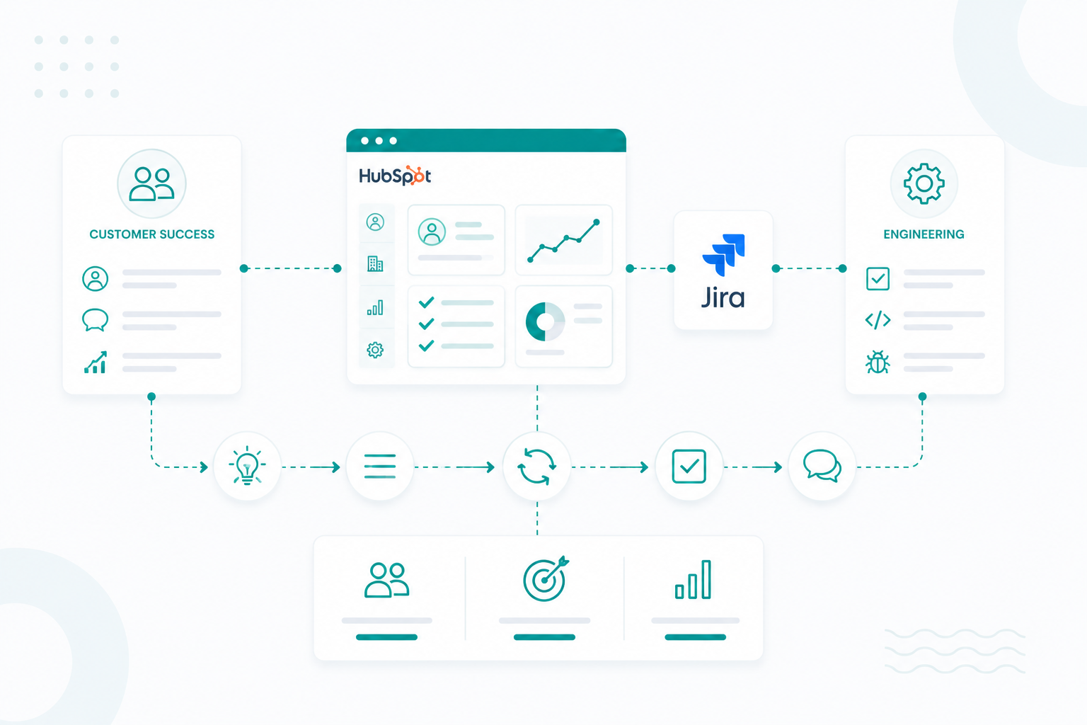  Connect HubSpot and Jira to align Customer Success, Product, and Engineering, automate customer feedback, prioritize work, and improve issue resolution.