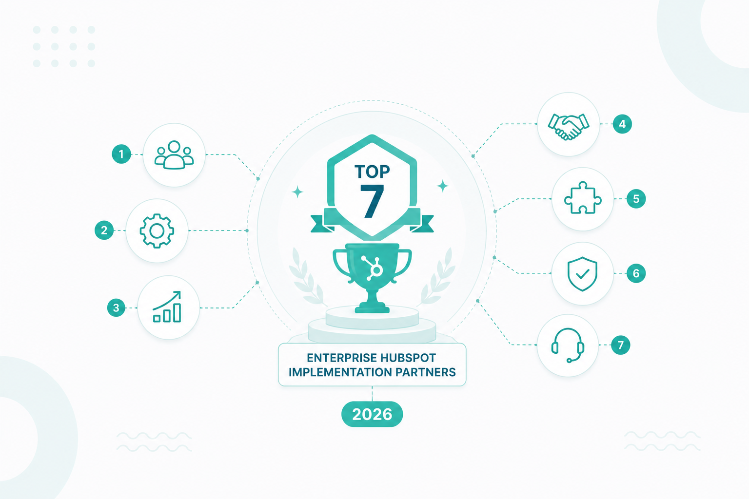 Top 7 Enterprise HubSpot Implementation Partners in 2026