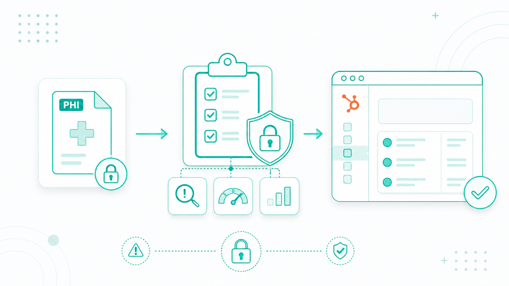 How to Conduct a HubSpot HIPAA Compliance Risk Assessment Before Storing PHI