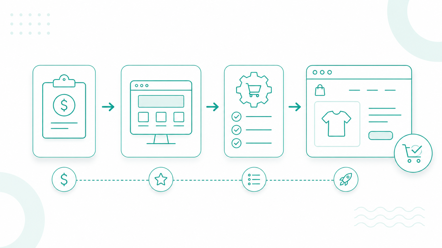 Learn how to build an eCommerce website, including steps, costs, platforms, features, and tools needed to create a scalable online store.