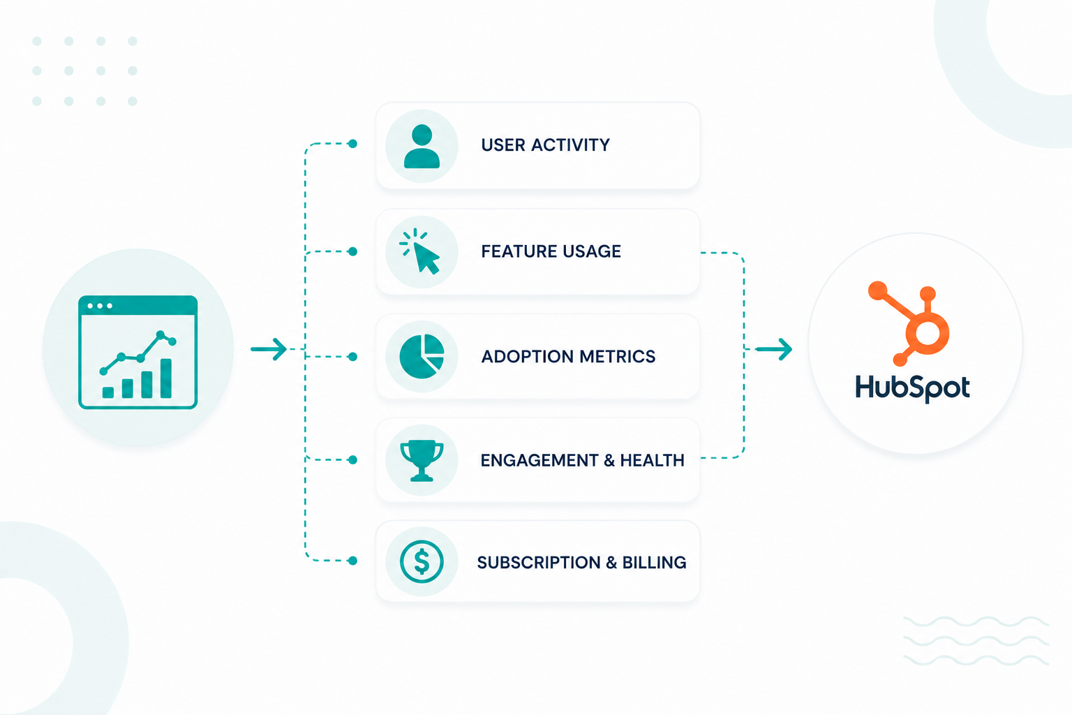 What Product Usage Data Should SaaS Companies Sync Into HubSpot?