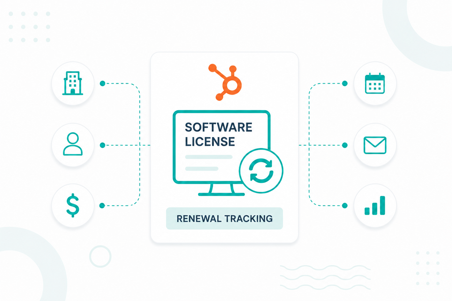 Create a HubSpot system for software license renewals with automated workflows, renewal tracking, dashboards, and contract visibility.