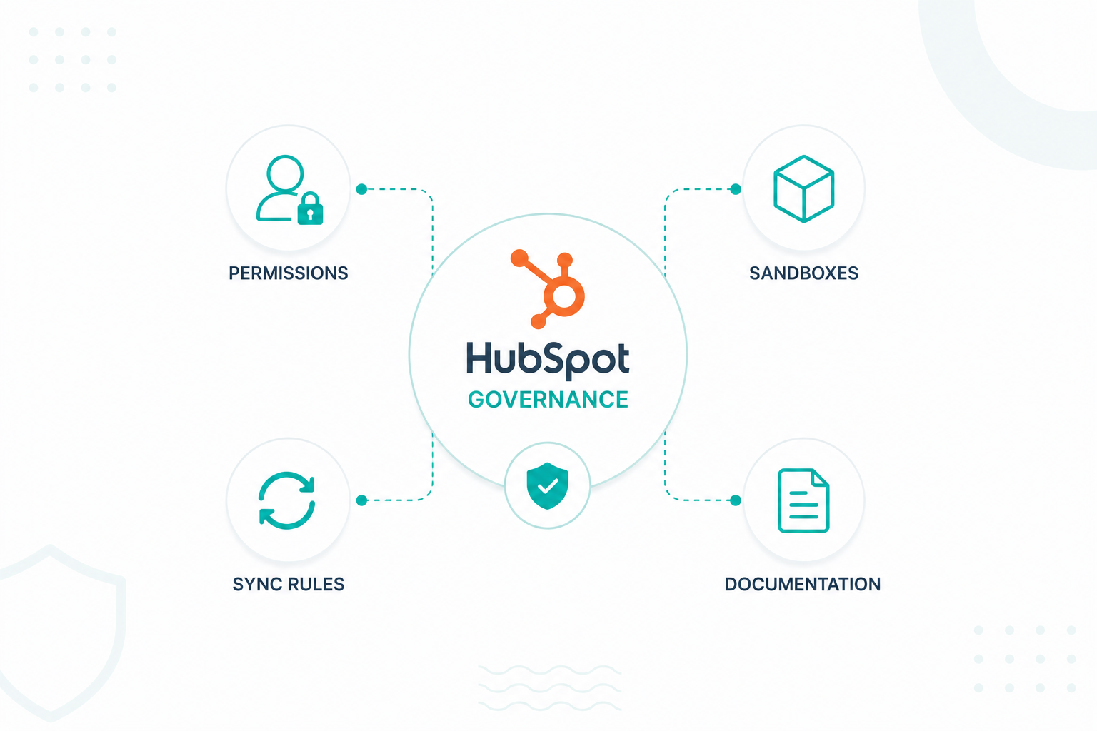 HubSpot Governance for IT Teams: Permissions, Sandboxes, Sync Rules, and Documentation