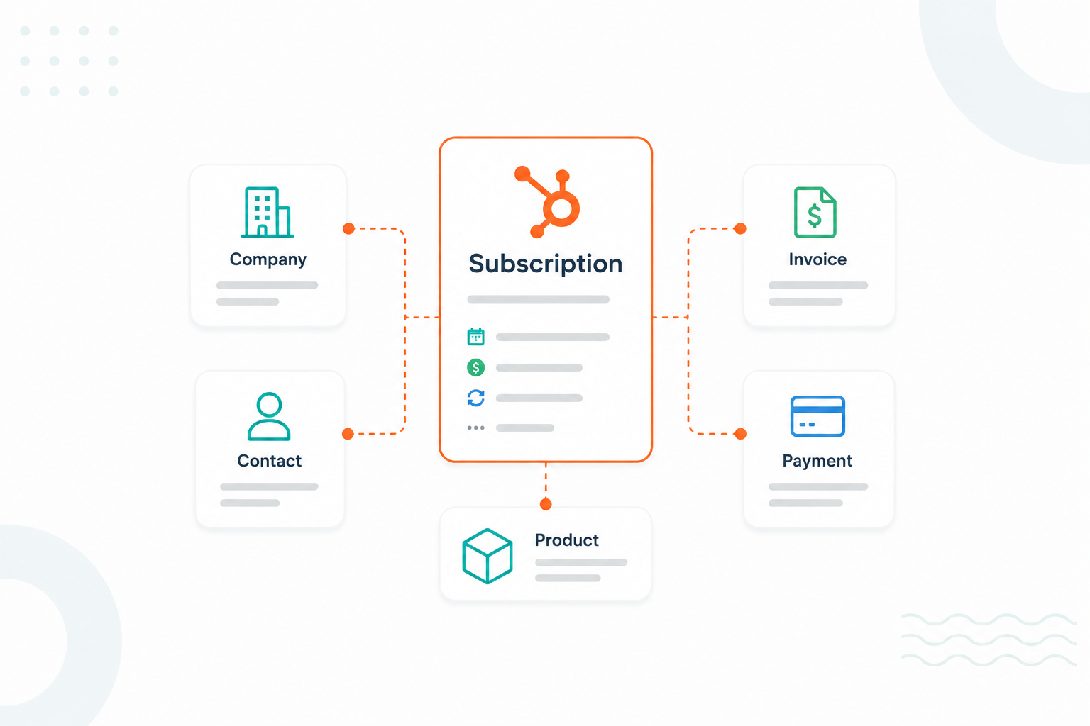 Use HubSpot's Subscription object to organize billing data, manage renewals, automate workflows, and improve revenue reporting.