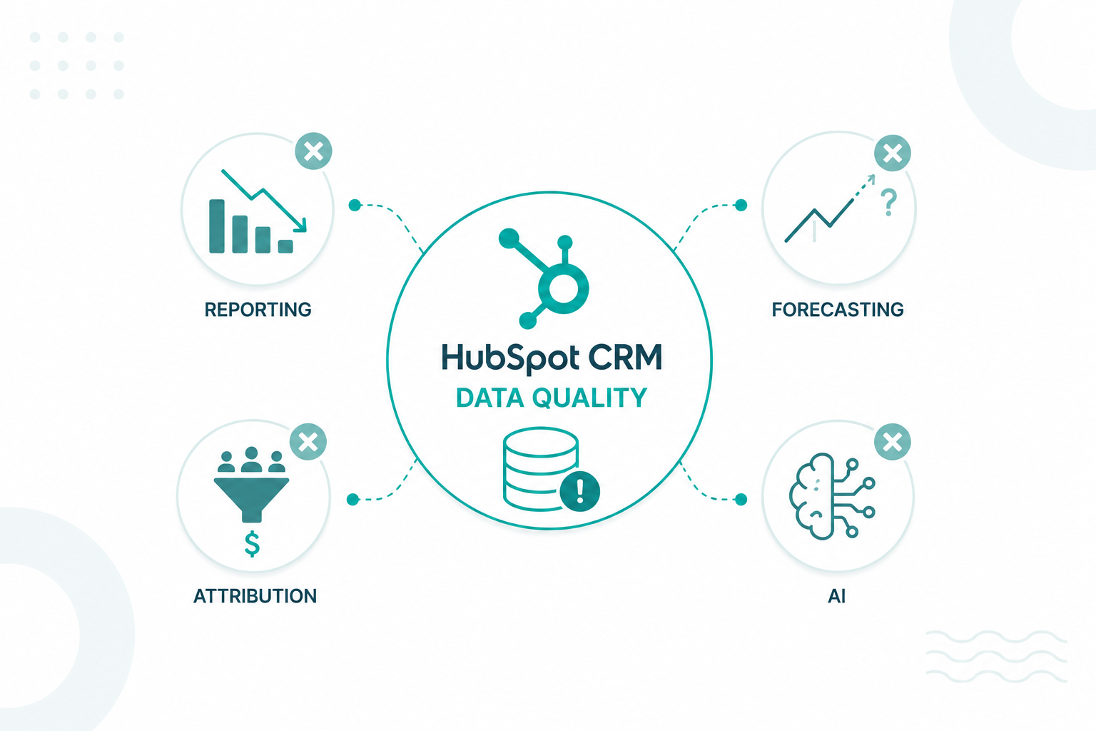 HubSpot CRM Data Quality: How Dirty Data Hurts Reporting, Forecasting, Attribution, and AI