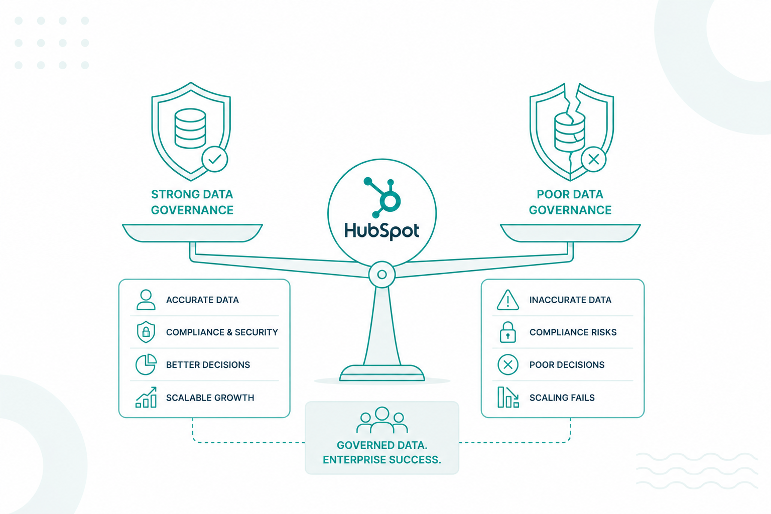 Why Data Governance Determines Whether HubSpot Scales or Fails in Enterprise
