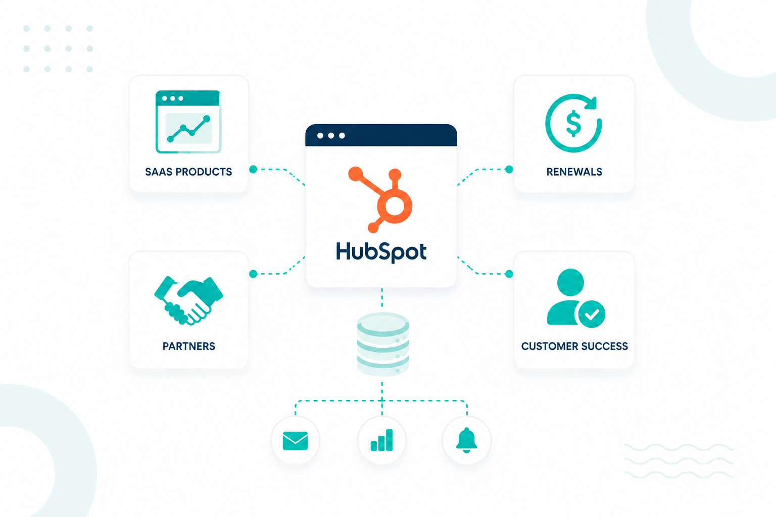 How to Structure HubSpot for SaaS Products, Renewals, Partners, and Customer Success