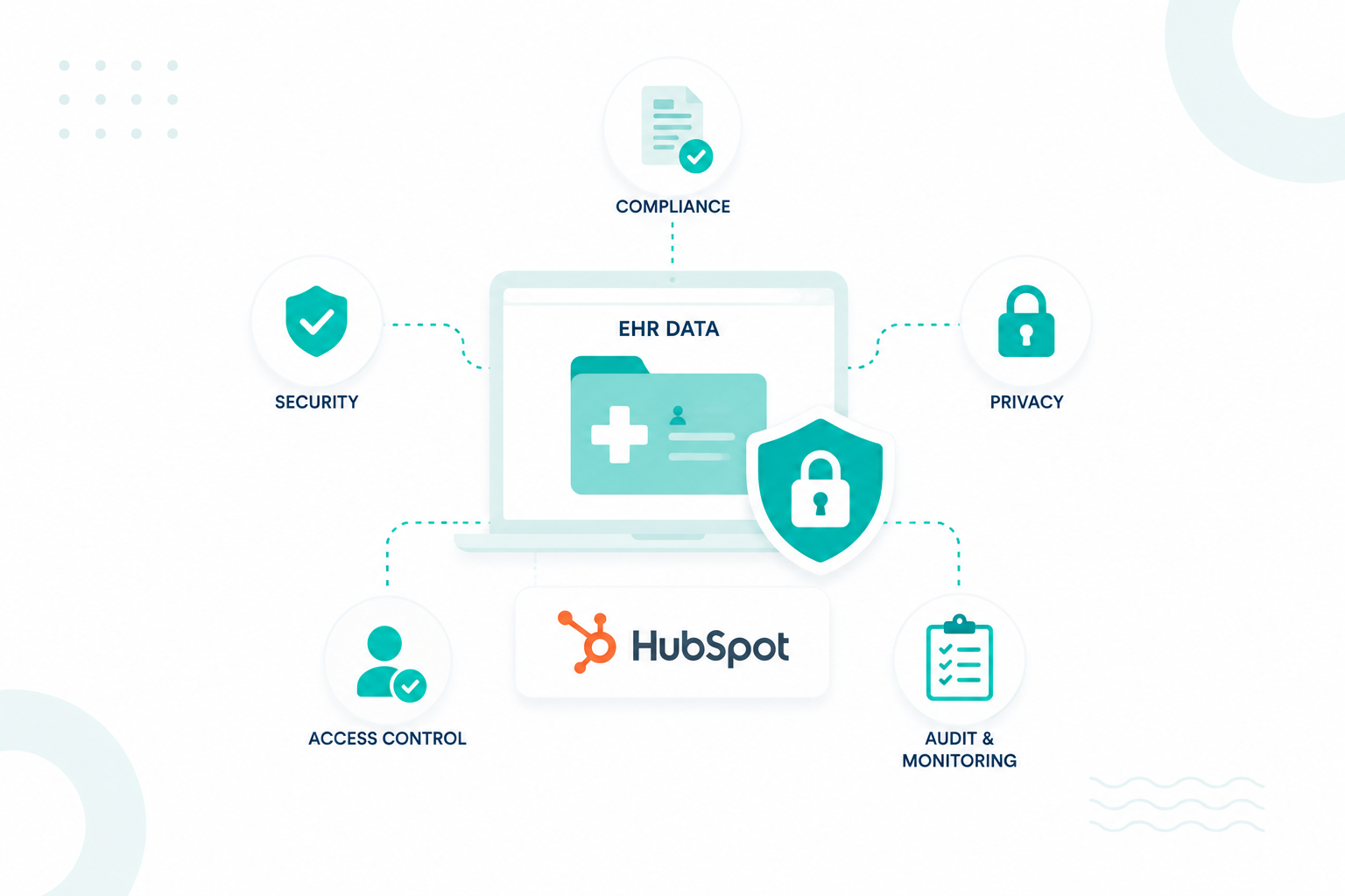 Is It Safe to Use EHR Data in HubSpot? It Depends