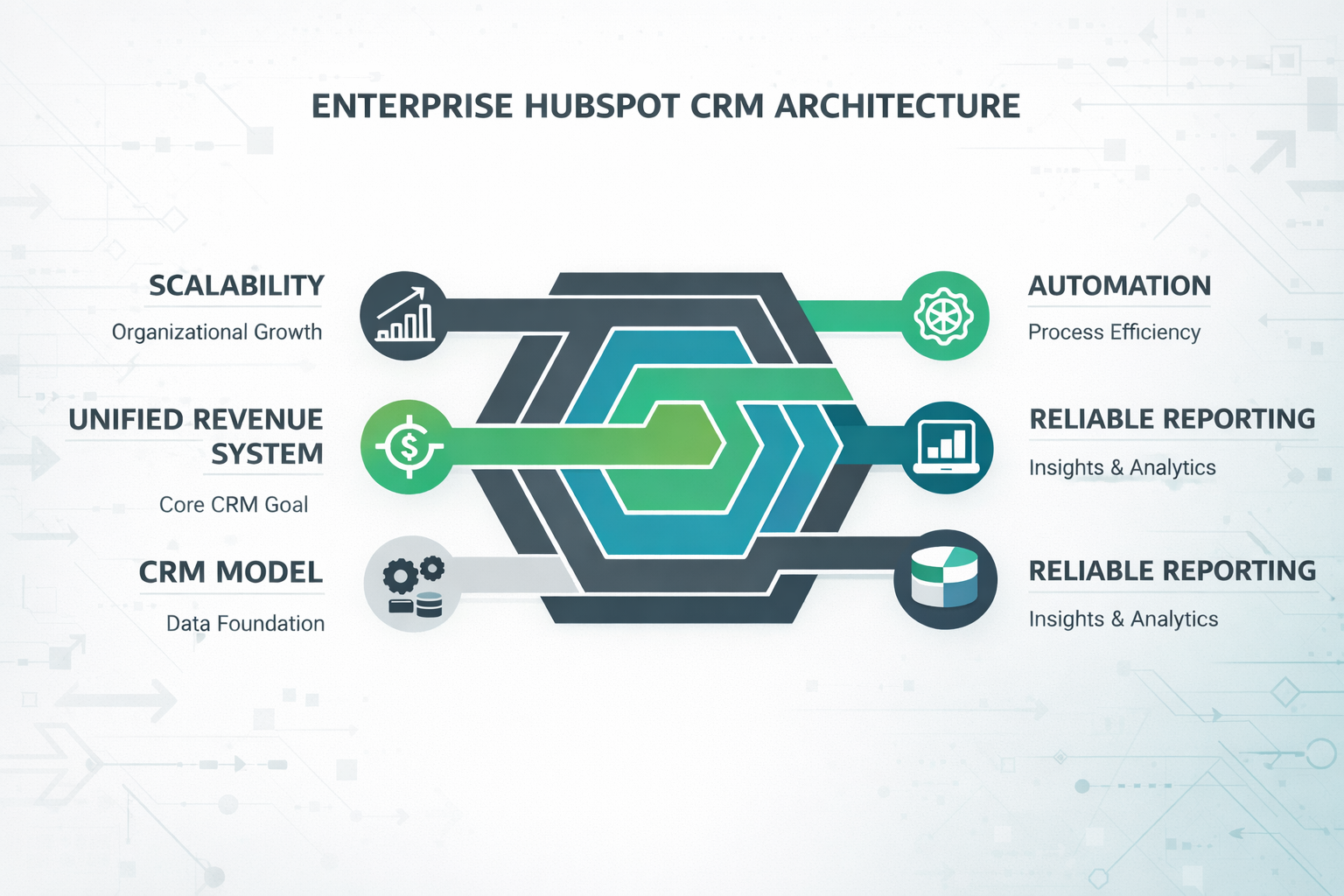 Enterprise HubSpot CRM Architecture Best Practices
